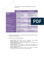 Realice Una Tabla Comparativa Entre Contabilidad Financiera y Contabilidad de Costos