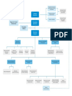 Nuevo Organigrama PDF