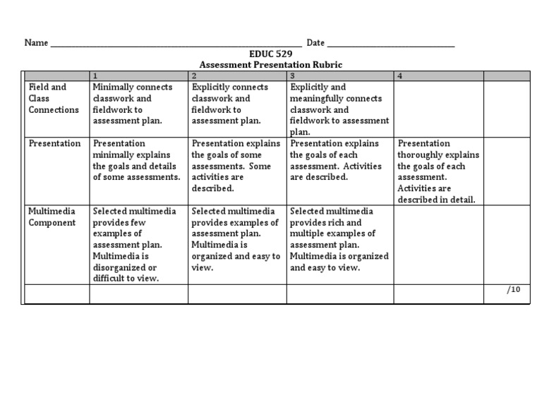 Assessment Presentation Rubric Guide | PDF