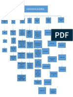 Mapa Conceptual Sociedades