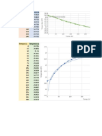 Graficas Tiempo Vs Temperatura