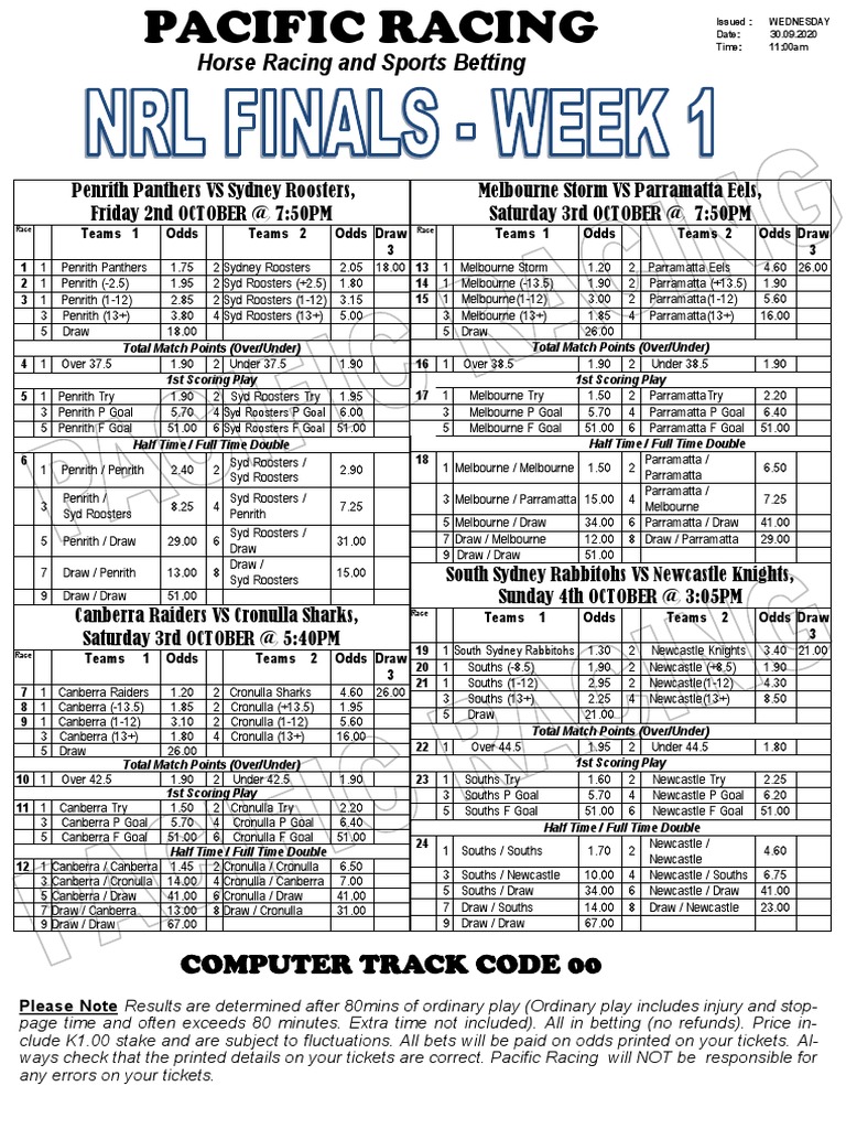 Pacific Racing NRL Guide: Round 1 2025 | PDF | Rugby League Teams | Sports