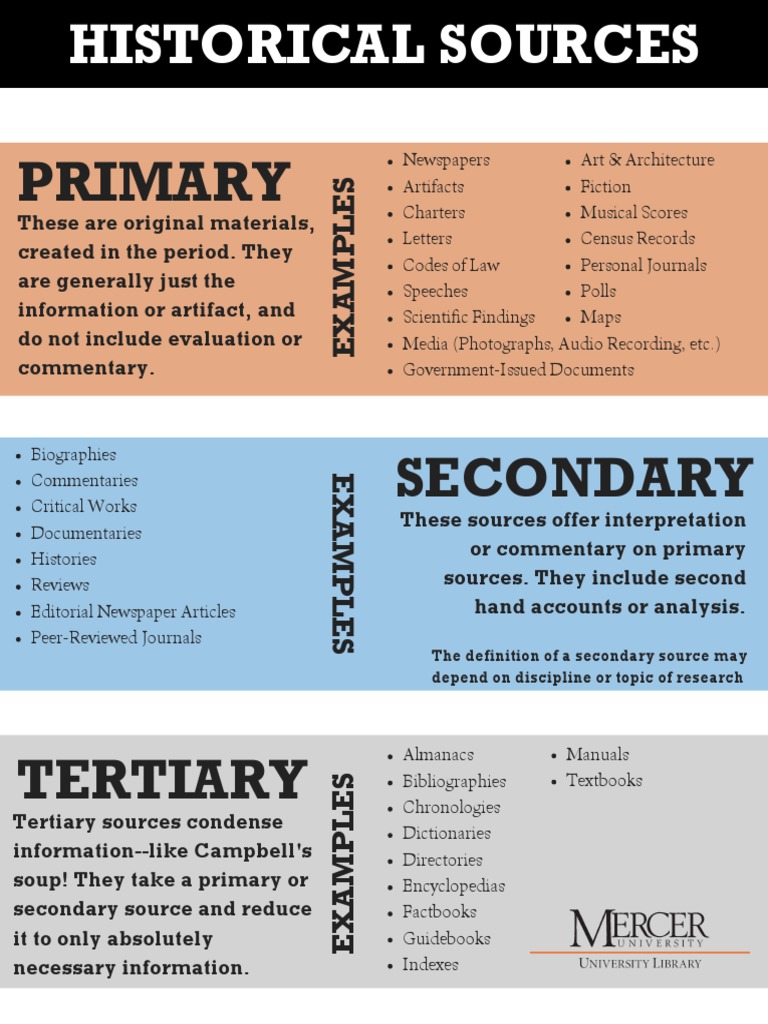Historical Sources PDF | PDF | Primary Sources | Communication