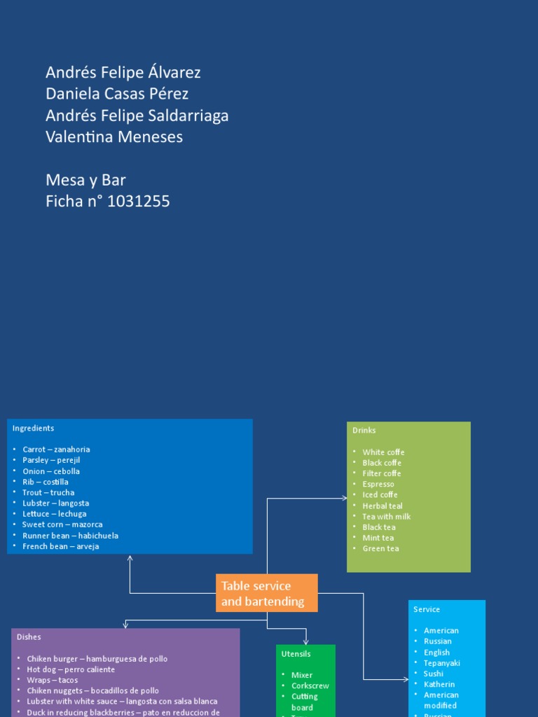 Table Service and Bartending Guide | PDF | Foods | Cuisine