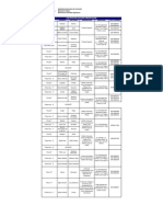 Listado Telefonico Del Estado Anzoategui PDF