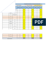 Informe KPI