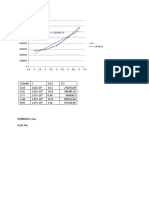Linear Regression Graph and Data Table