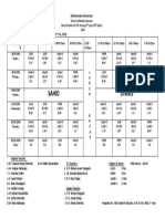 Kathmandu University PCL Nursing 3rd Year Class Schedule 2018