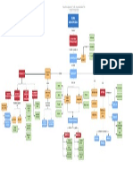 Mapa Conceptual en La Teoria Organizacional en Tgs