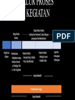 Alur Proses Kegiatan