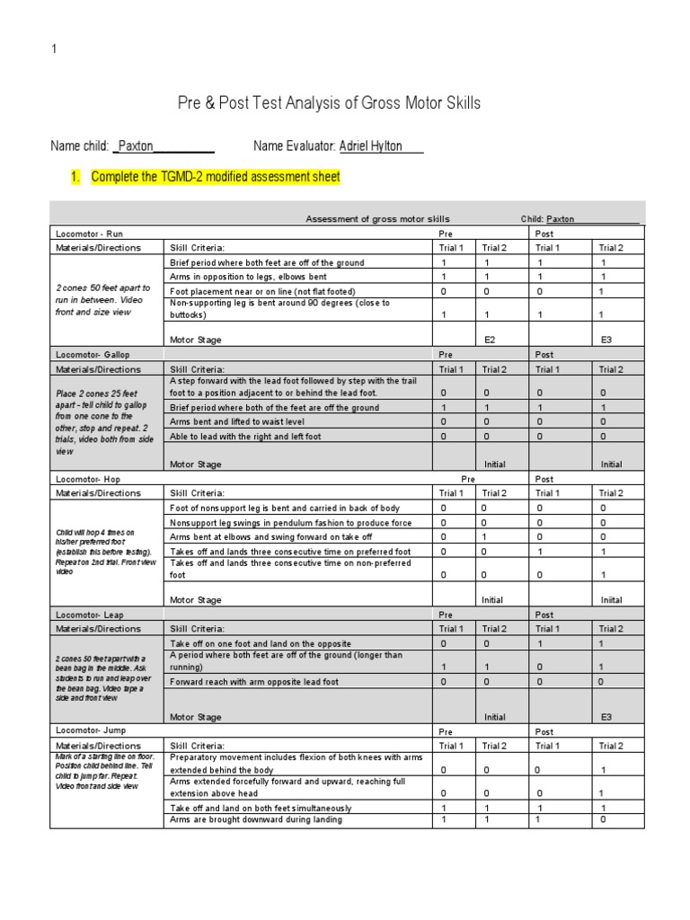 Ped 321 Movement Analysis Assignment 2019 3 | PDF | Foot | Anatomical ...