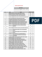 Senarai Markah Pelajar PPT D4 2019