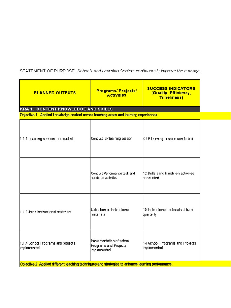 My Aip-Format-1 | Download Free PDF | Educational Assessment | Learning