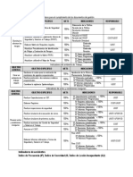 Indicadores para El Cumplimiento de Los Documentos de Gestión