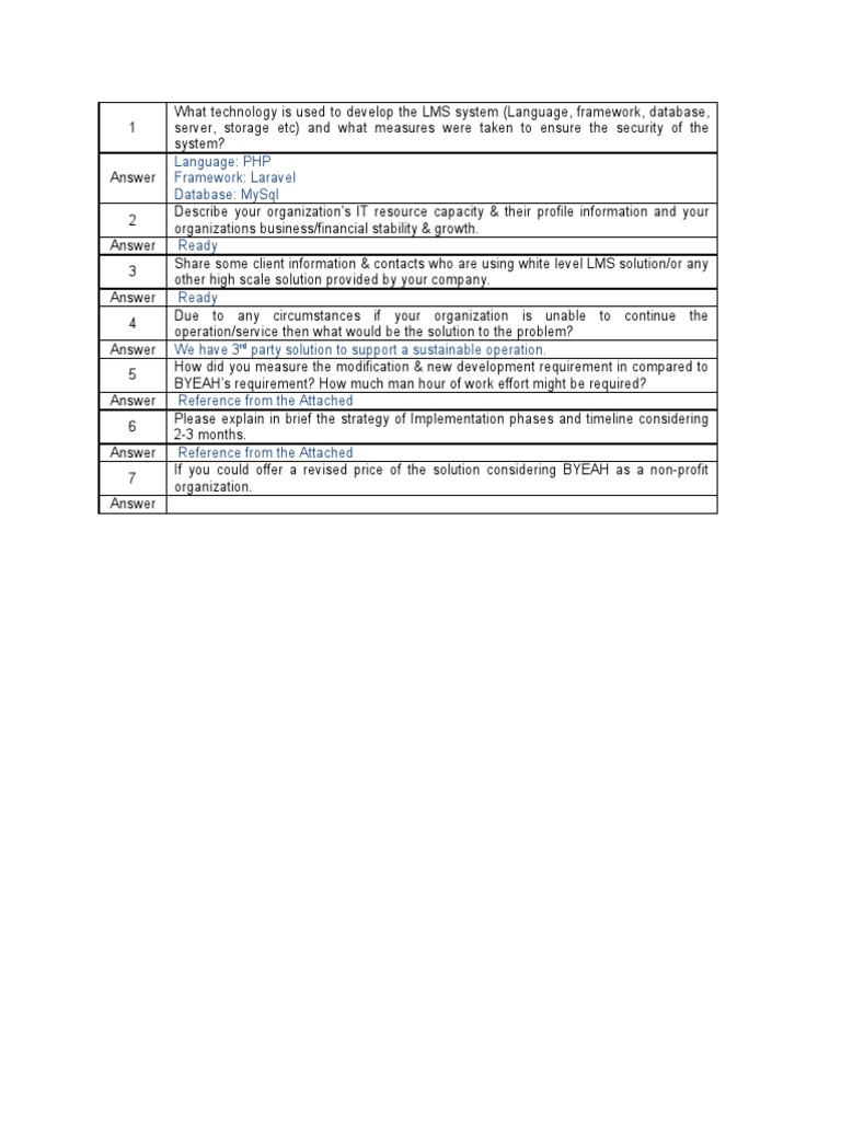 LMS Development and Implementation Overview | PDF