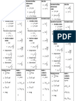 Ecuaciones Fisica 4to Año