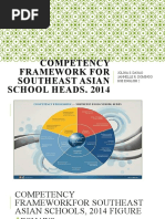 Competency Framework For Southeast Asian School Heads