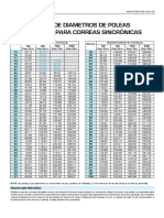 Tabla Diametros Poleas Sincronicas PDF