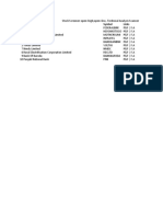 Stock Screener Openhighopenlow, Technical Analysis Scanner