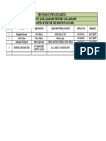 NRP Projects Private Limited Meg Project (Lstk-3), Paradip Refinery, Iocl, Paradip Duty Roster of Hse For The Month of Aug-2020