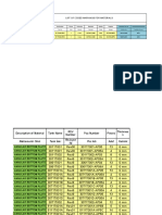 List of Coded Markings For Materials (Eksik sertifikaANNULAR-BOTTOM-RING) - 8.09.2020