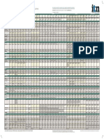 Comparison Chart: Computed Tomography (CT) Scanners