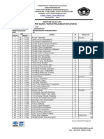 Daftar Nilai Uts KLS Xi & Xii