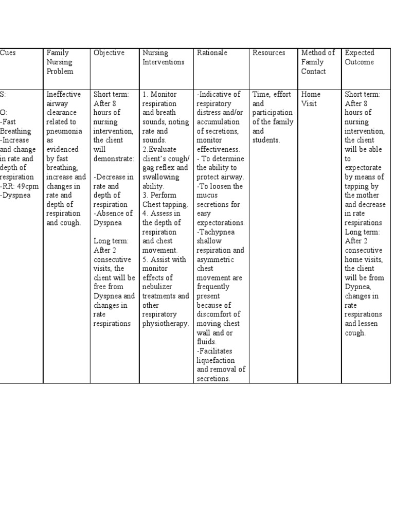 FNCP Cough PDF Breathing Cough