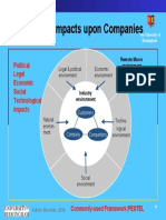 External factors impacting companies: a PESTEL analysis