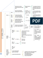 Cuadro Sinoptico Simulacion U3 PDF