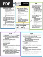 Concept Map