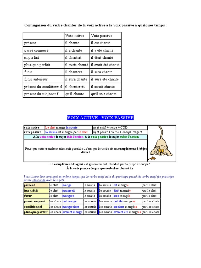 Conjugaison Du Verbe Chanter De La Voix Active A La Voix Passive A Quelques Temps