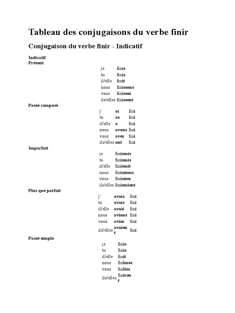 Le Verbe Finir Au Passe Compose Tableau Des Conjugaisons Du Verbe Finir | PDF | Verbe | Relations  syntaxiques