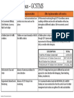 Gujarat Projects Use Case Repository Format