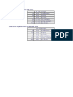 Full negative forms of the verb to be