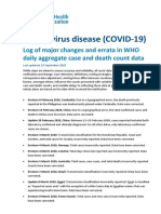 Coronavirus Disease (COVID-19) : Log of Major Changes and Errata in WHO Daily Aggregate Case and Death Count Data