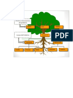 arbol de problema.docx