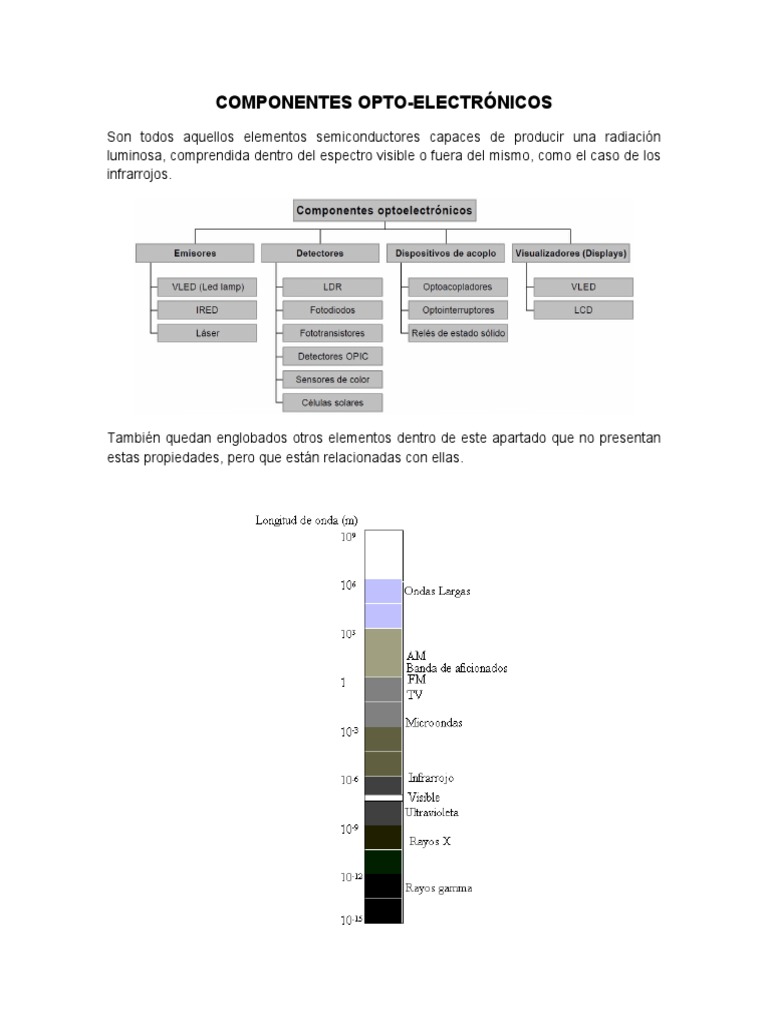 Componentes Optoelectronicos | PDF | Diodo emisor de luz | Láser