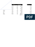 Price QTY Buy Value LTP