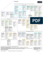 Flujo de Procesos PMBOK 6