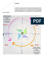 Rotation of Angles General Rule