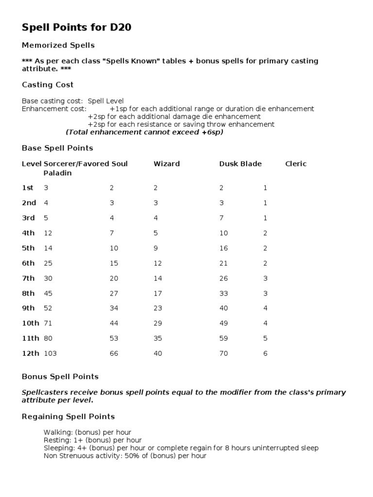 D20 Spell Points Overview | PDF