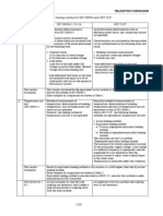 Comparison of IEC 60034 and JEC-2137 Motor Testing Standards