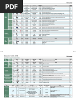 AC-DC Power Supplies Selection Guide