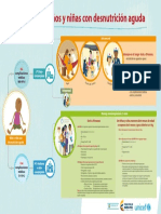 3.Afiche infografia atencion niños y niñas con desnutricion aguda