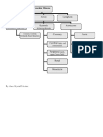 Peripheral Vascular Disorders