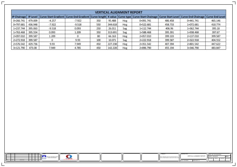 Vertical Alignment Report for Link Road | PDF
