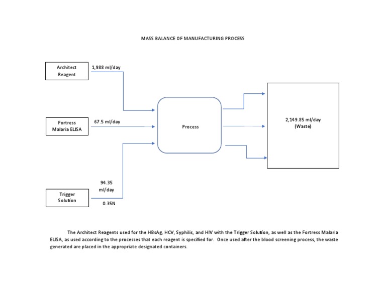Mass Balance in Manufacturing Process | PDF