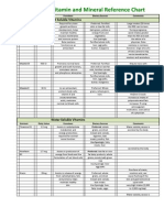 Xs Webhealth Vitamin and Mineral Reference Chart: Fat Soluble Vitamins