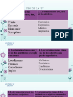 Reglas Del Uso de La "S": Traste Después Disminuir Semiplano